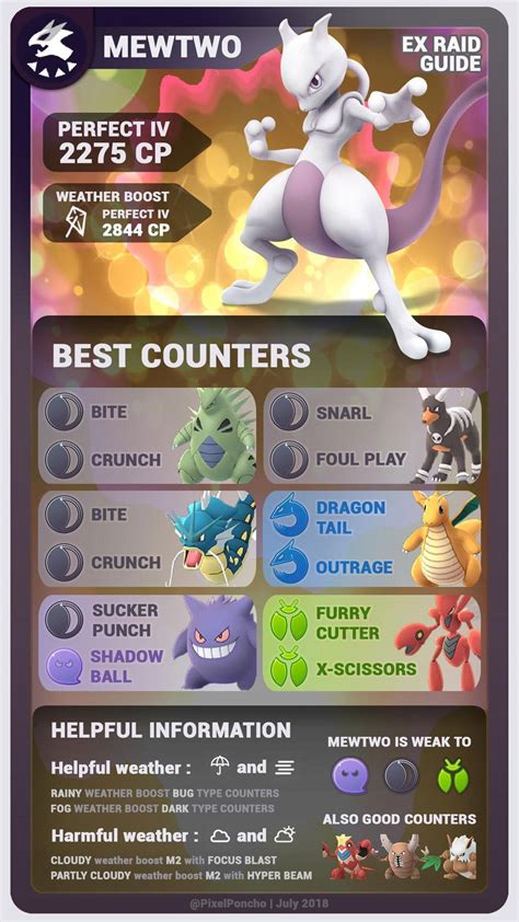 what is mewtwo strong against|Pokémon Go Mewtwo raid guide: Best moveset and counters.